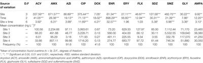 Emerging Contaminants in Streams of Doce River Watershed, Minas Gerais, Brazil